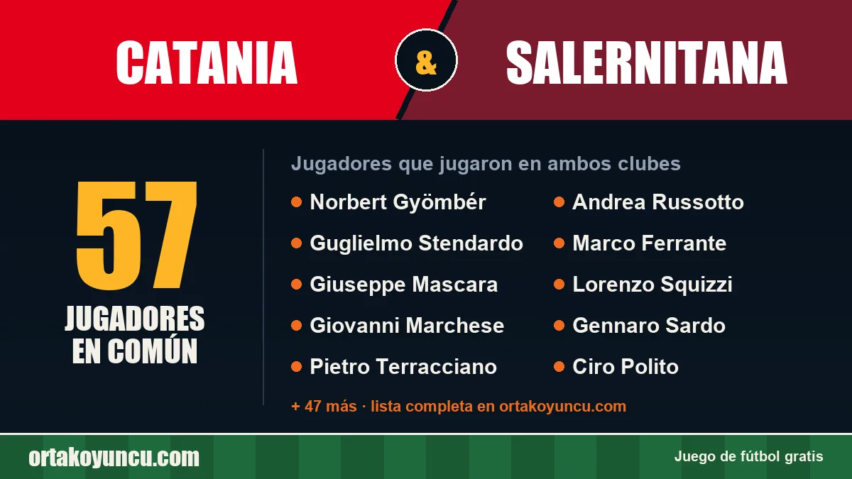 Jugadores que jugaron en Catania y Salernitana: 57 jugadores