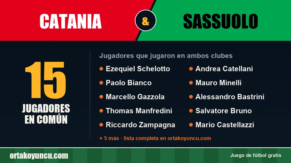 Jugadores que jugaron en Catania y Sassuolo: 15 jugadores