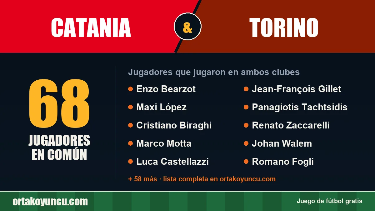 Jugadores que jugaron en Catania y Torino: 68 jugadores