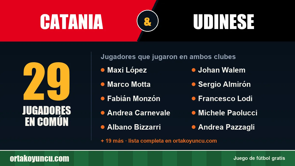 Jugadores que jugaron en Catania y Udinese: 29 jugadores