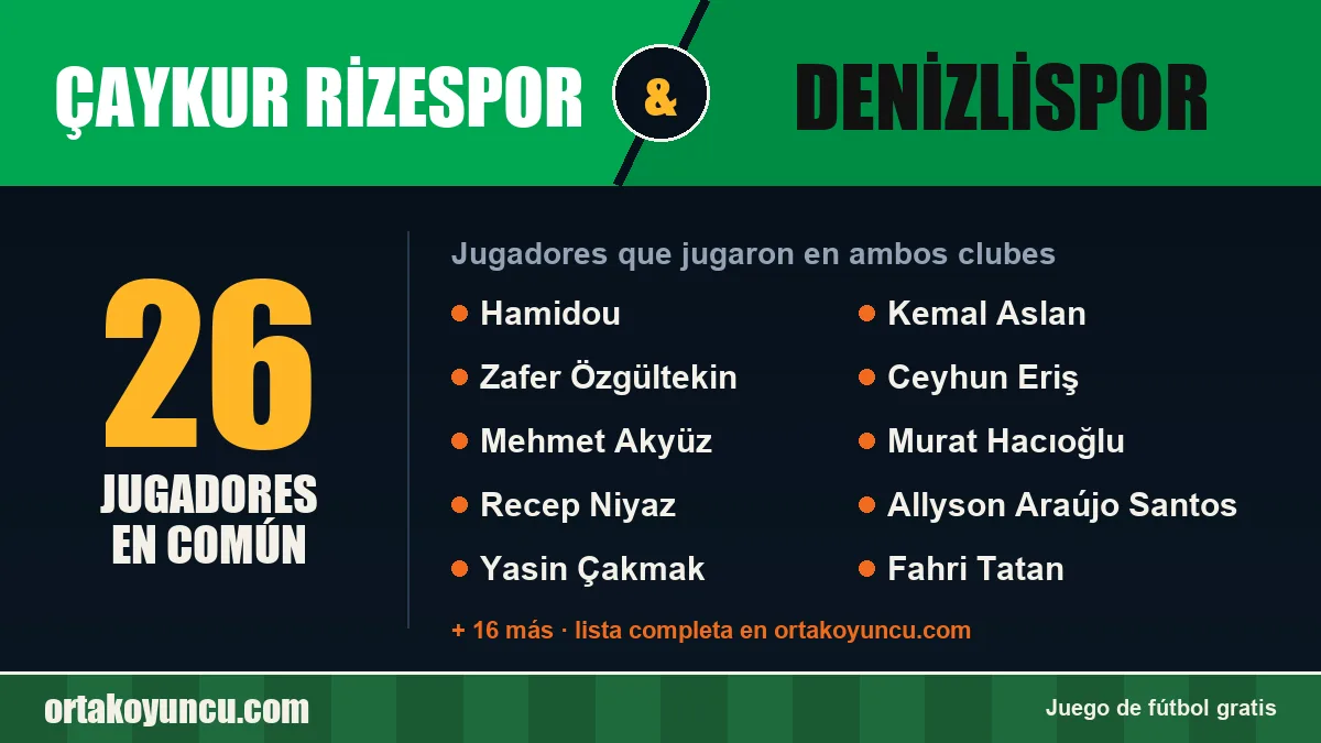 Jugadores que jugaron en Çaykur Rizespor y Denizlispor: 26 jugadores