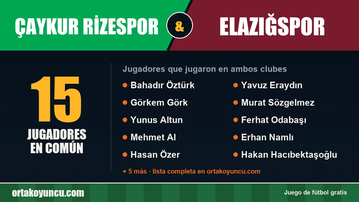 Jugadores que jugaron en Çaykur Rizespor y Elazığspor: 15 jugadores