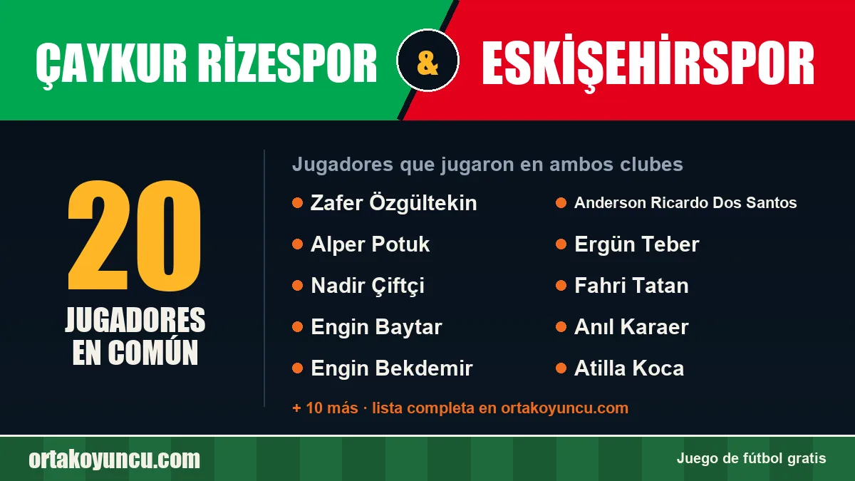 Jugadores que jugaron en Çaykur Rizespor y Eskişehirspor: 20 jugadores