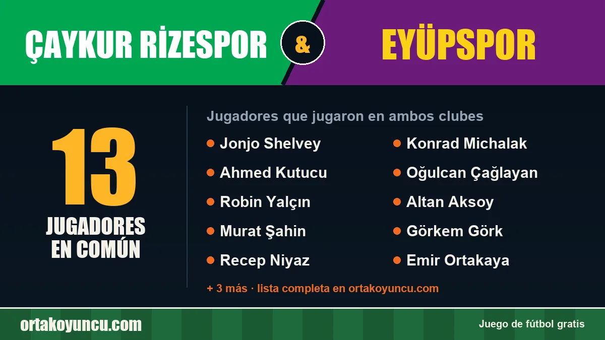 Jugadores que jugaron en Çaykur Rizespor y Eyüpspor: 13 jugadores