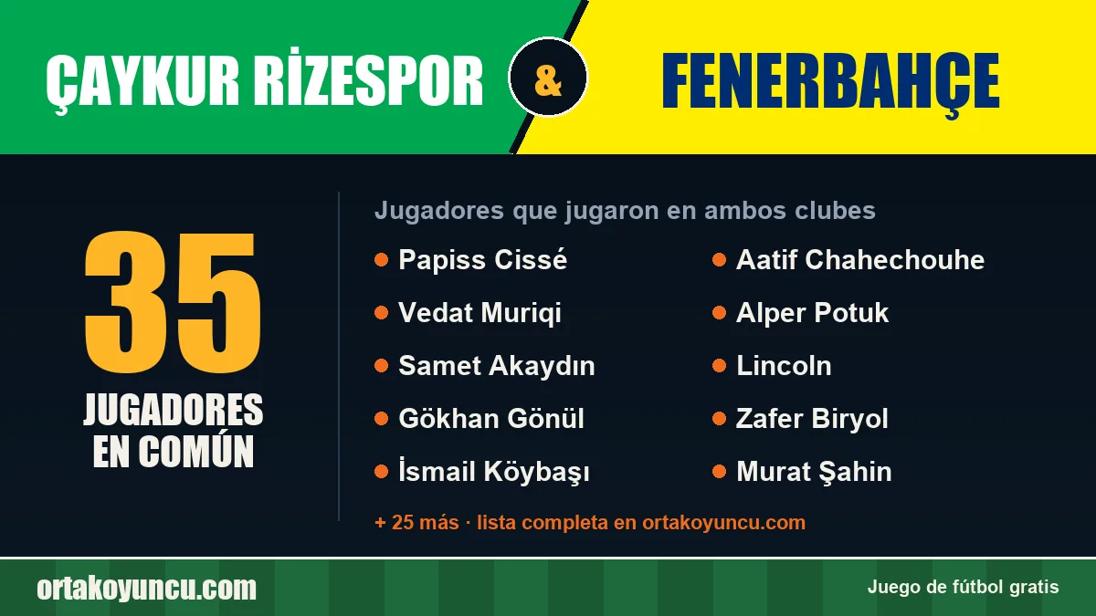 Jugadores que jugaron en Çaykur Rizespor y Fenerbahçe: 35 jugadores