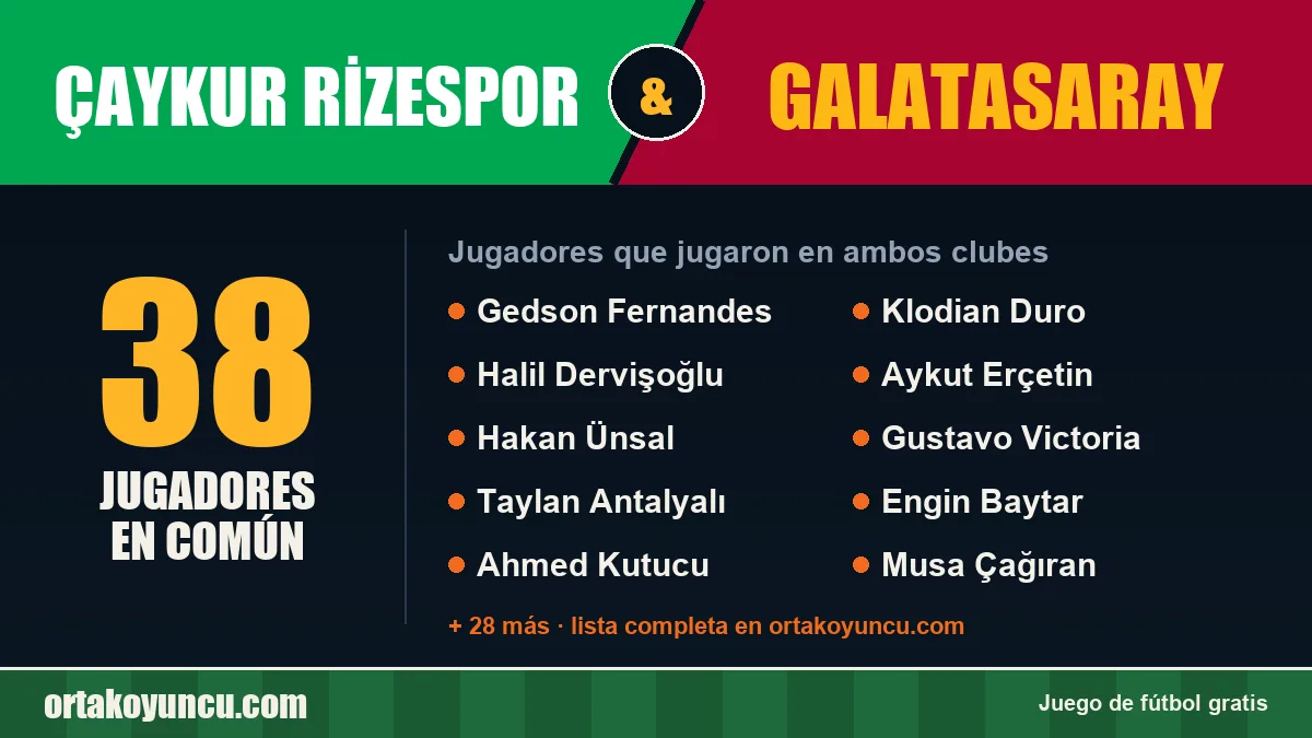 Jugadores que jugaron en Çaykur Rizespor y Galatasaray: 38 jugadores