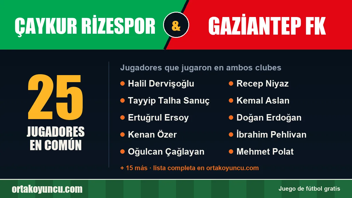 Jugadores que jugaron en Çaykur Rizespor y Gaziantep FK: 25 jugadores