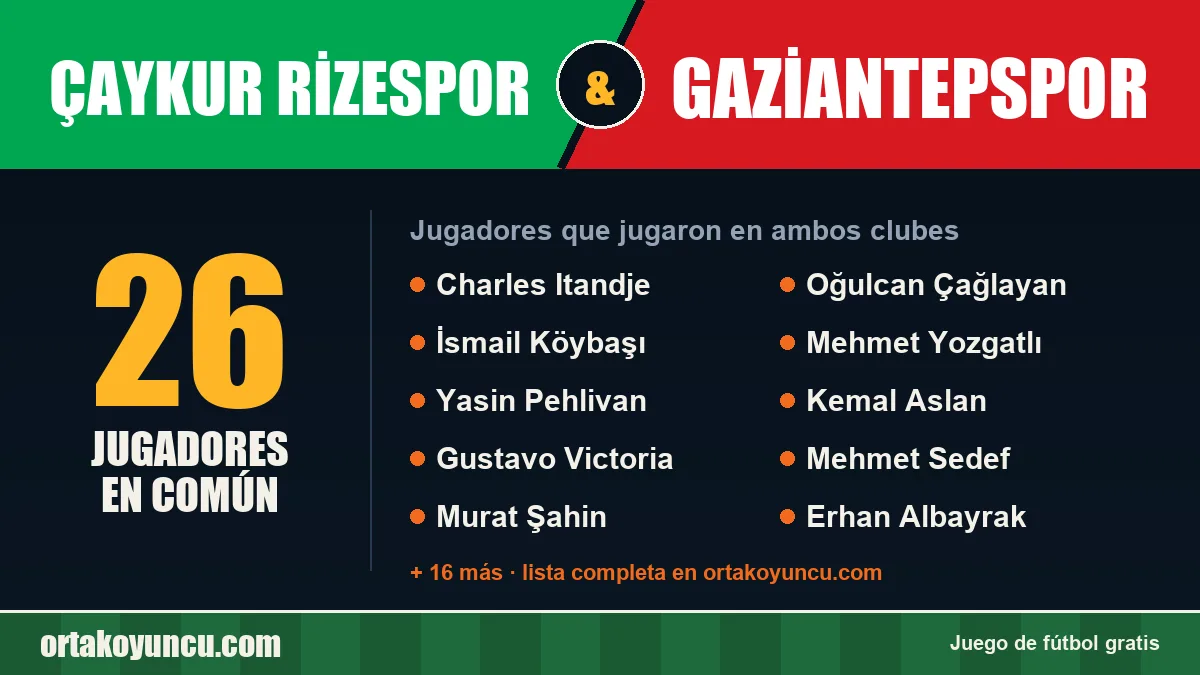 Jugadores que jugaron en Çaykur Rizespor y Gaziantepspor: 26 jugadores