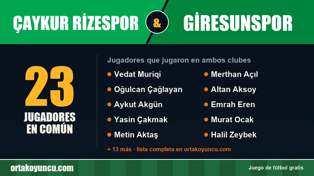 Jugadores que jugaron en Çaykur Rizespor y Giresunspor: 23 jugadores