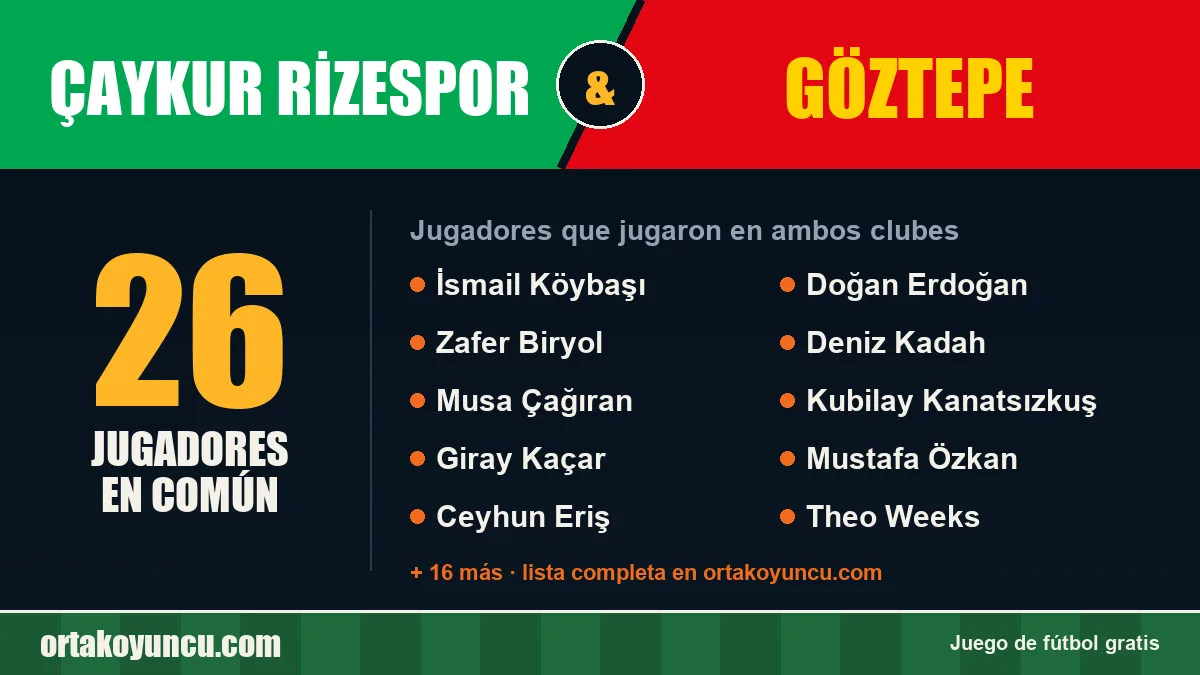 Jugadores que jugaron en Çaykur Rizespor y Göztepe: 26 jugadores