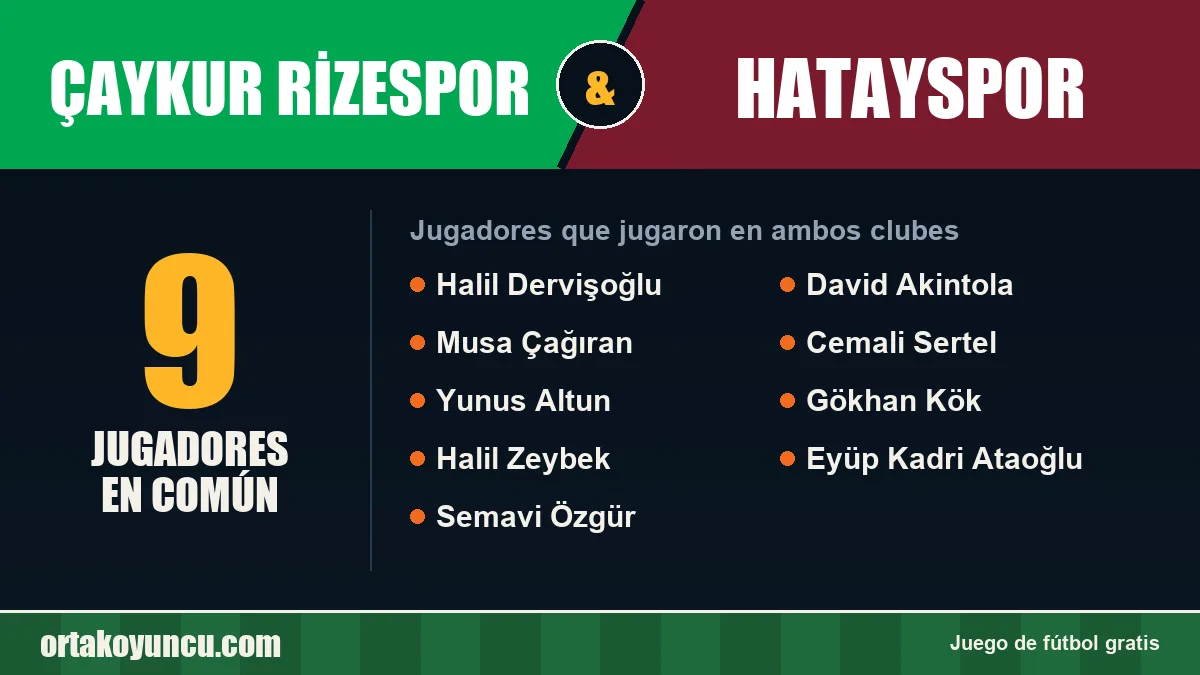 Jugadores que jugaron en Çaykur Rizespor y Hatayspor: 9 jugadores