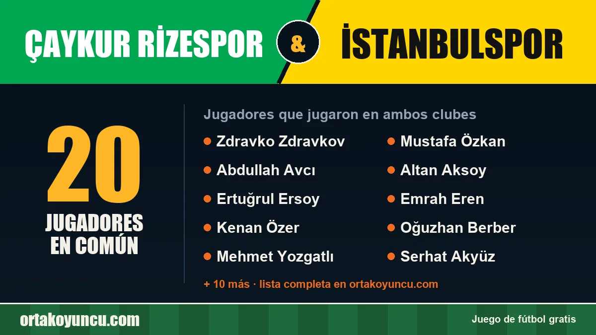 Jugadores que jugaron en Çaykur Rizespor y İstanbulspor: 20 jugadores