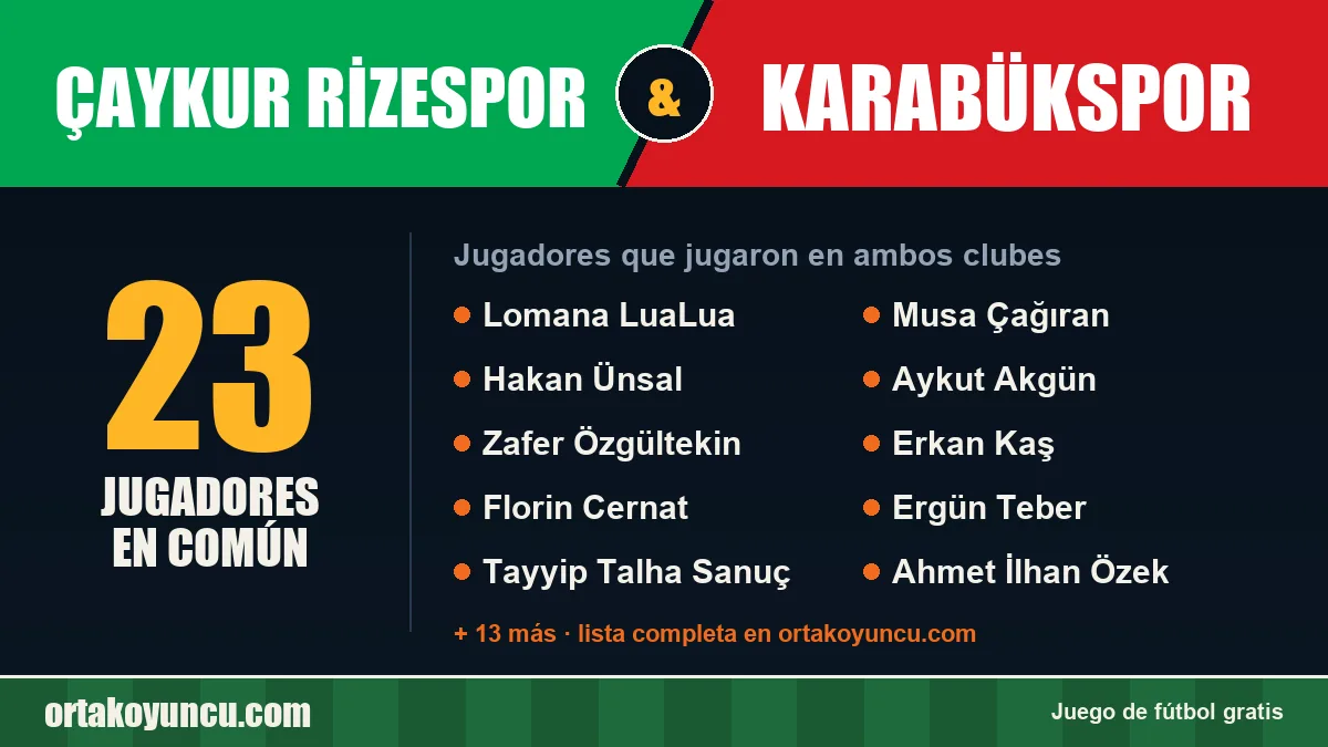 Jugadores que jugaron en Çaykur Rizespor y Karabükspor: 23 jugadores