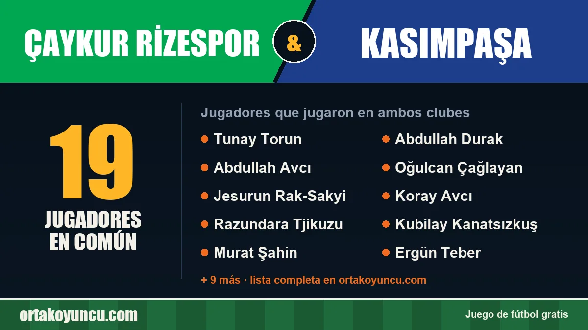 Jugadores que jugaron en Çaykur Rizespor y Kasımpaşa: 19 jugadores