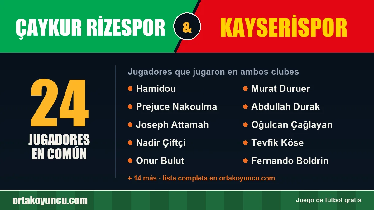 Jugadores que jugaron en Çaykur Rizespor y Kayserispor: 24 jugadores