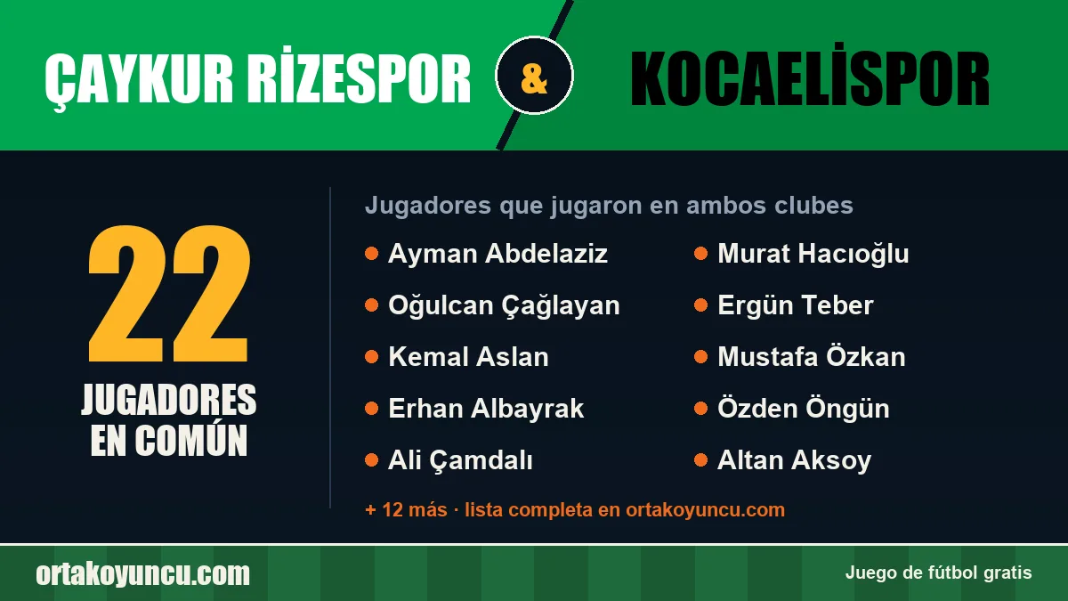 Jugadores que jugaron en Çaykur Rizespor y Kocaelispor: 22 jugadores