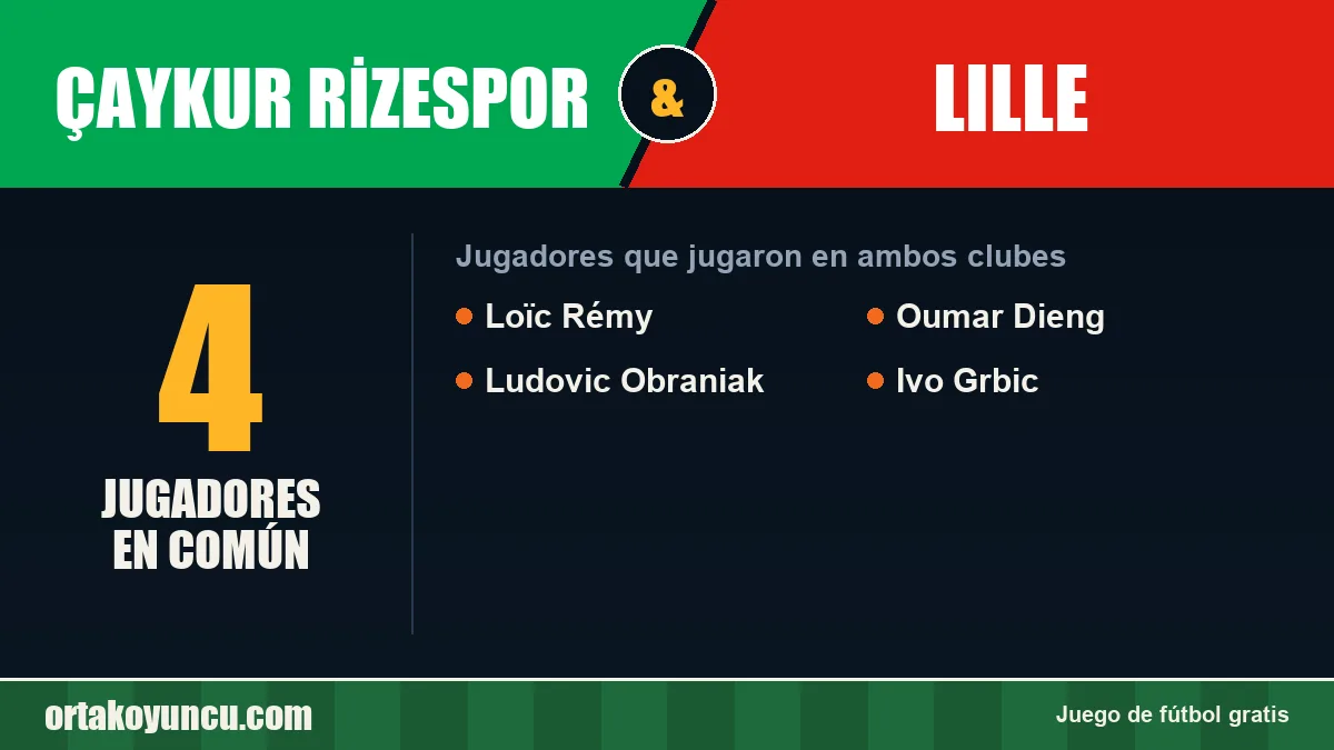 Jugadores que jugaron en Çaykur Rizespor y Lille: 4 jugadores