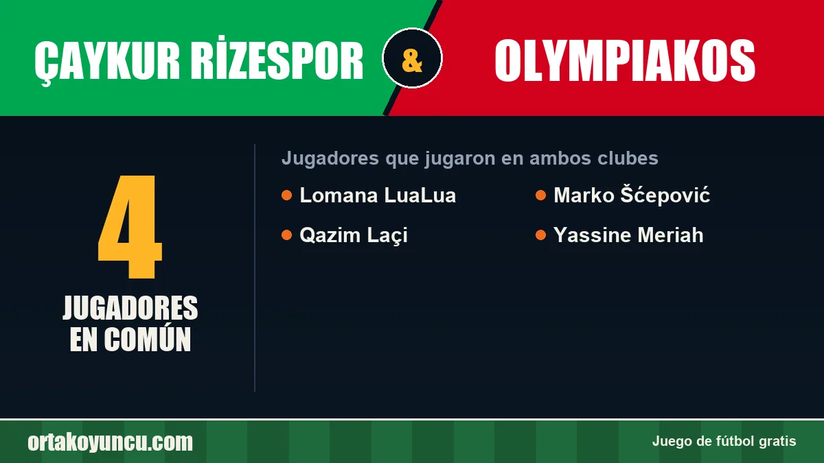 Jugadores que jugaron en Çaykur Rizespor y Olympiakos: 4 jugadores