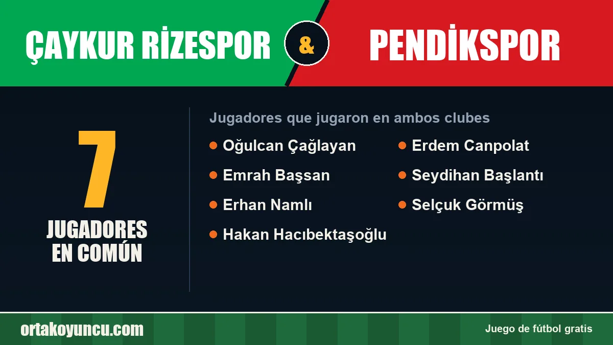 Jugadores que jugaron en Çaykur Rizespor y Pendikspor: 7 jugadores