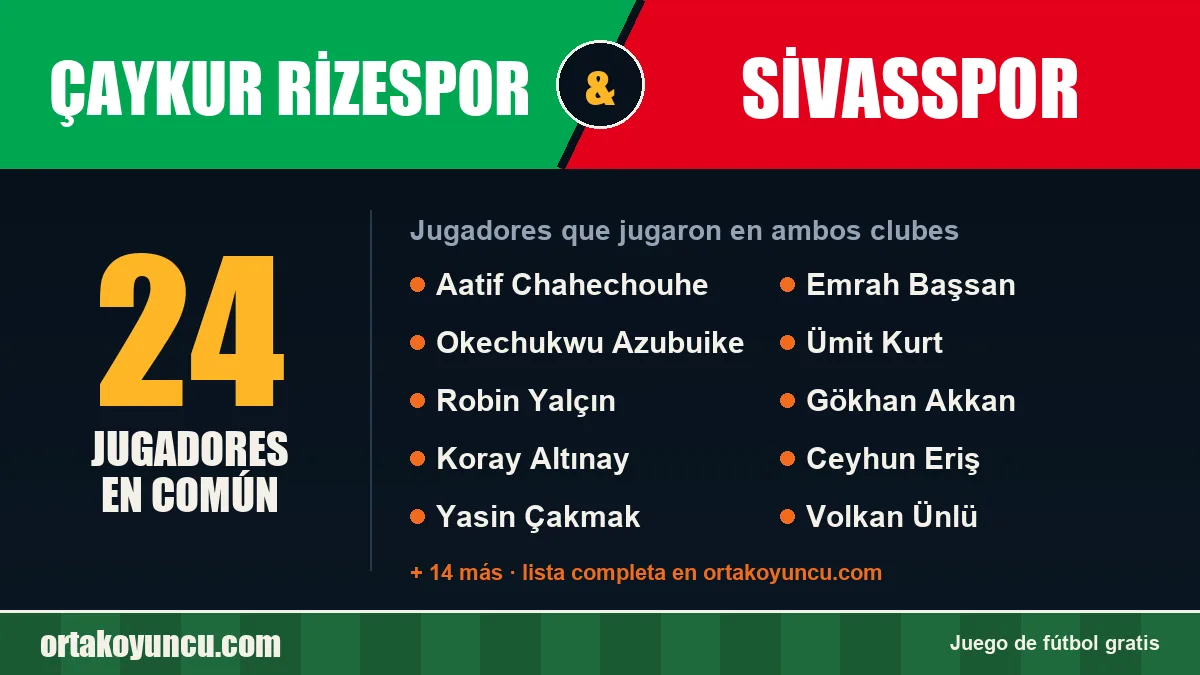 Jugadores que jugaron en Çaykur Rizespor y Sivasspor: 24 jugadores