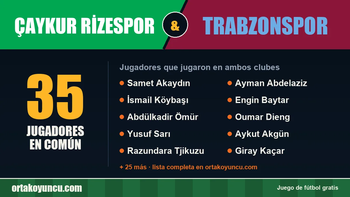 Jugadores que jugaron en Çaykur Rizespor y Trabzonspor: 35 jugadores