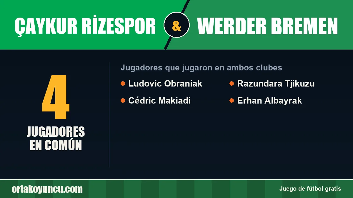 Jugadores que jugaron en Çaykur Rizespor y Werder Bremen: 4 jugadores