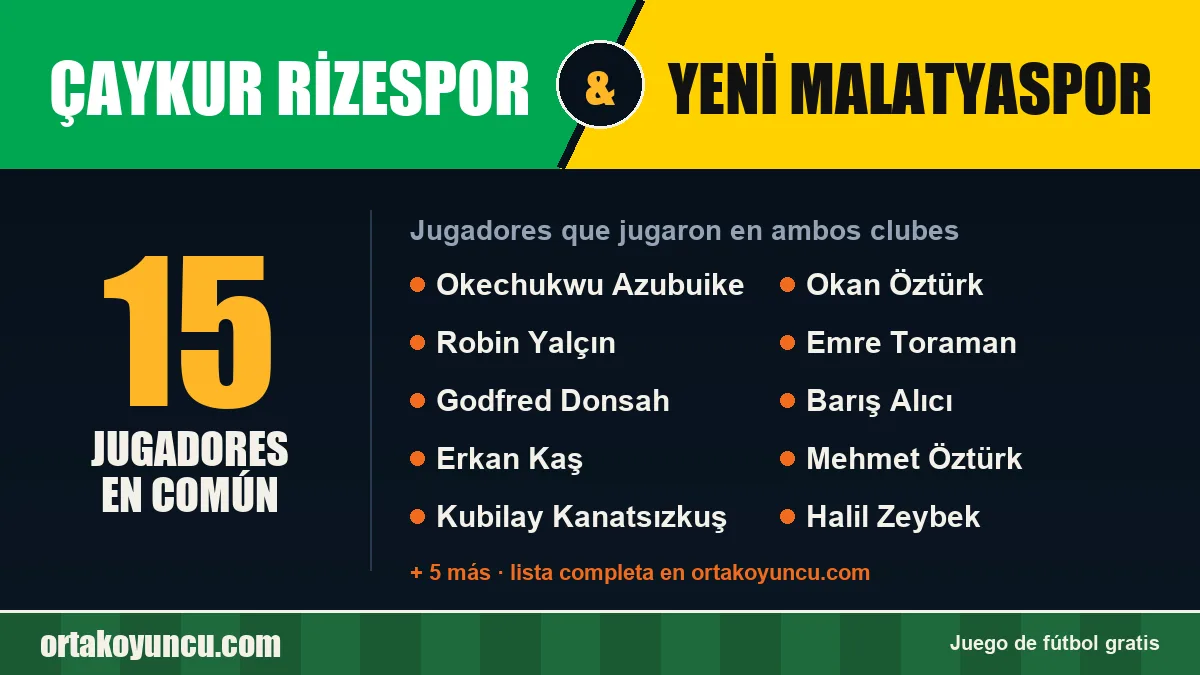 Jugadores que jugaron en Çaykur Rizespor y Yeni Malatyaspor: 15 jugadores