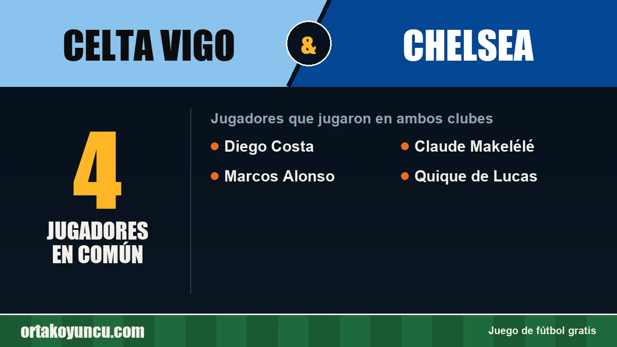 Jugadores que jugaron en Celta Vigo y Chelsea: 4 jugadores
