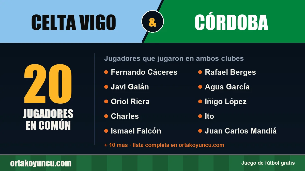 Jugadores que jugaron en Celta Vigo y Córdoba: 20 jugadores