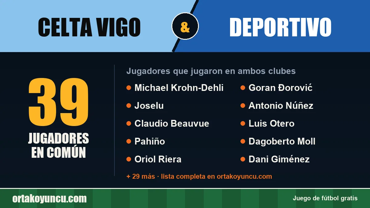 Jugadores que jugaron en Celta Vigo y Deportivo: 39 jugadores