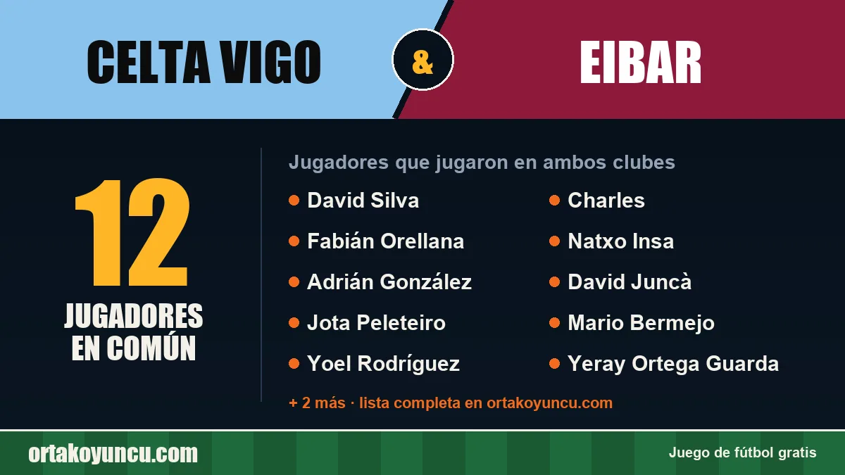 Jugadores que jugaron en Celta Vigo y Eibar: 12 jugadores