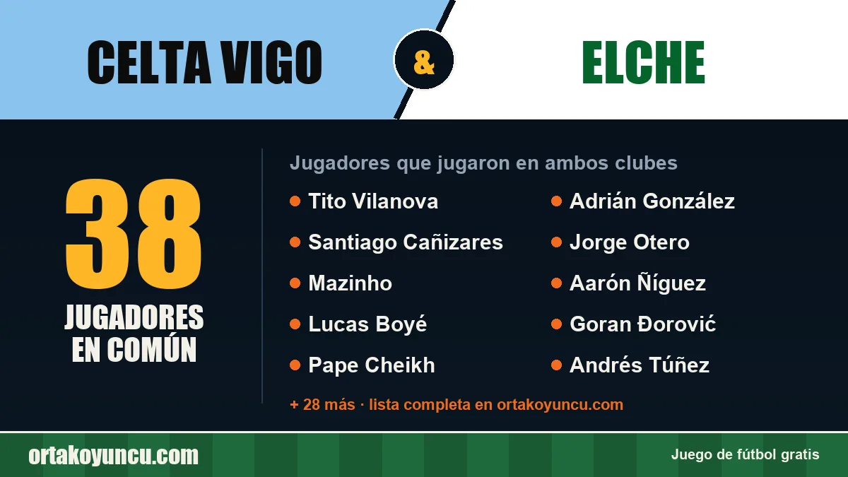 Jugadores que jugaron en Celta Vigo y Elche: 38 jugadores