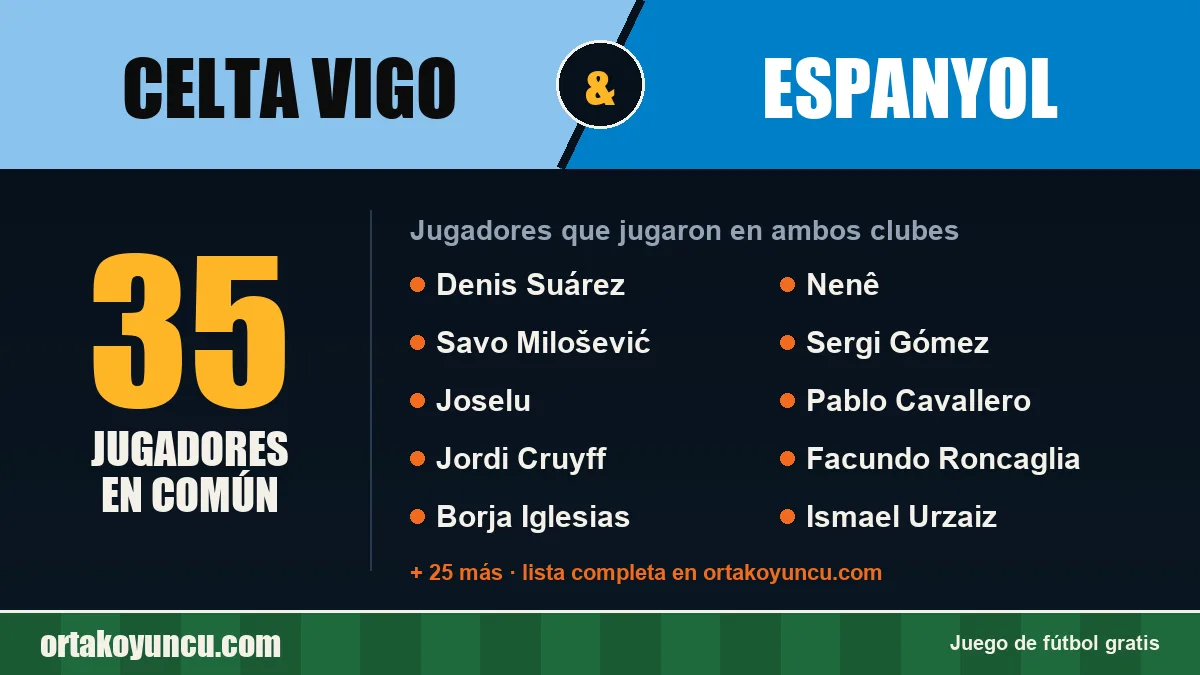 Jugadores que jugaron en Celta Vigo y Espanyol: 35 jugadores