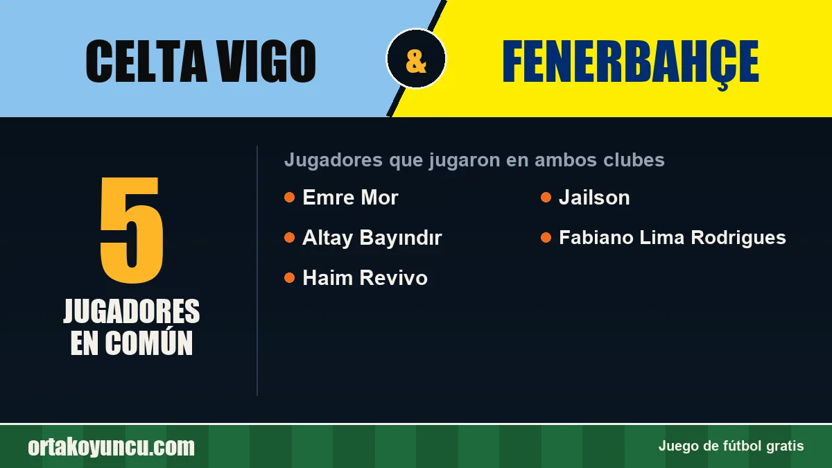 Jugadores que jugaron en Celta Vigo y Fenerbahçe: 5 jugadores