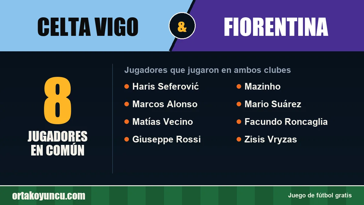 Jugadores que jugaron en Celta Vigo y Fiorentina: 8 jugadores