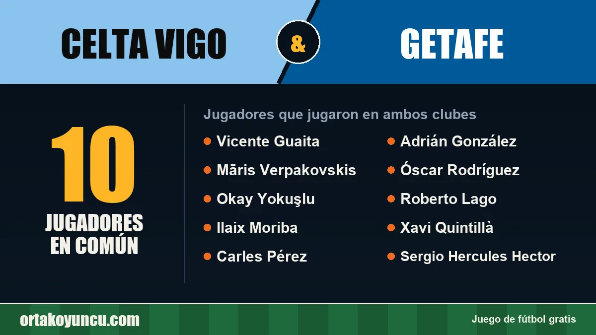 Jugadores que jugaron en Celta Vigo y Getafe: 10 jugadores