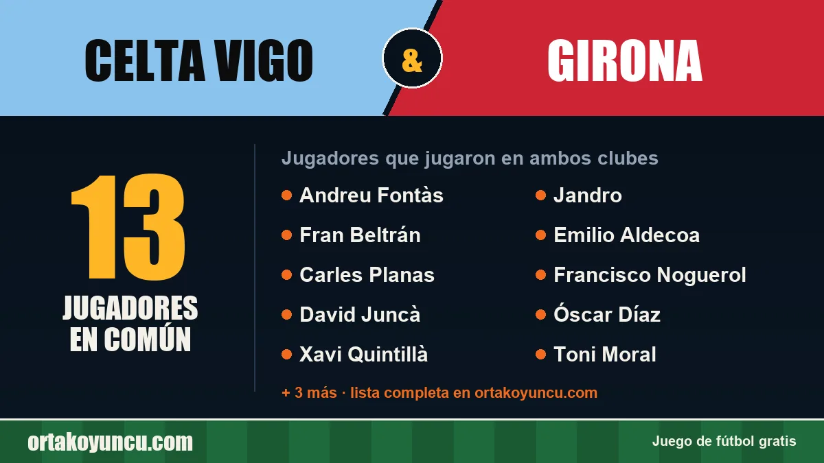 Jugadores que jugaron en Celta Vigo y Girona: 13 jugadores