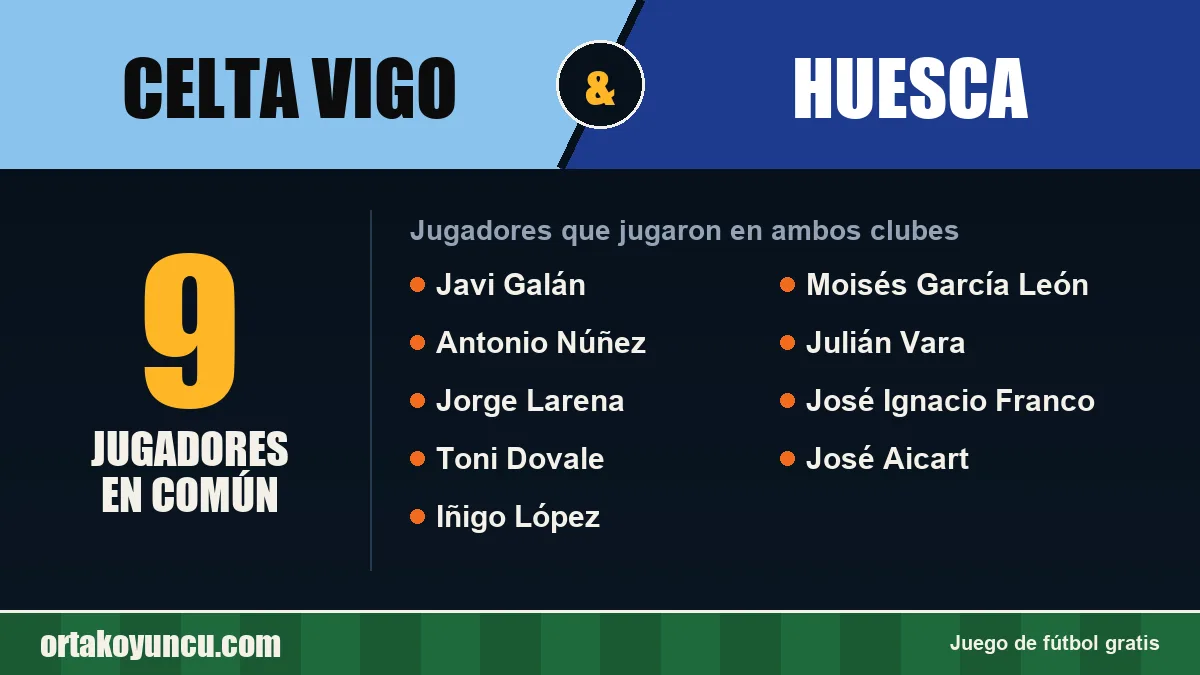 Jugadores que jugaron en Celta Vigo y Huesca: 9 jugadores