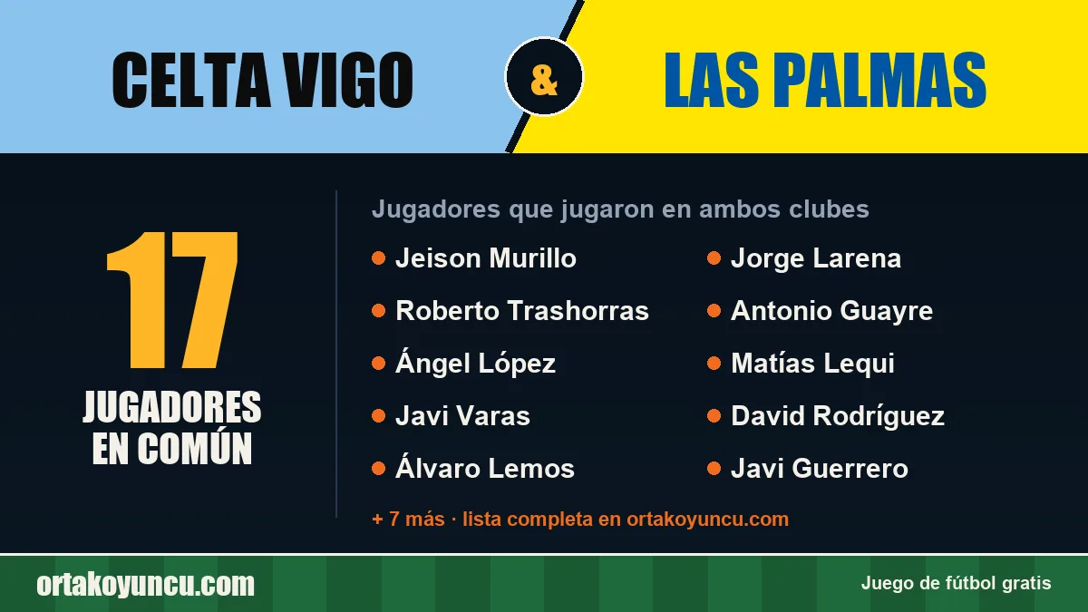 Jugadores que jugaron en Celta Vigo y Las Palmas: 17 jugadores