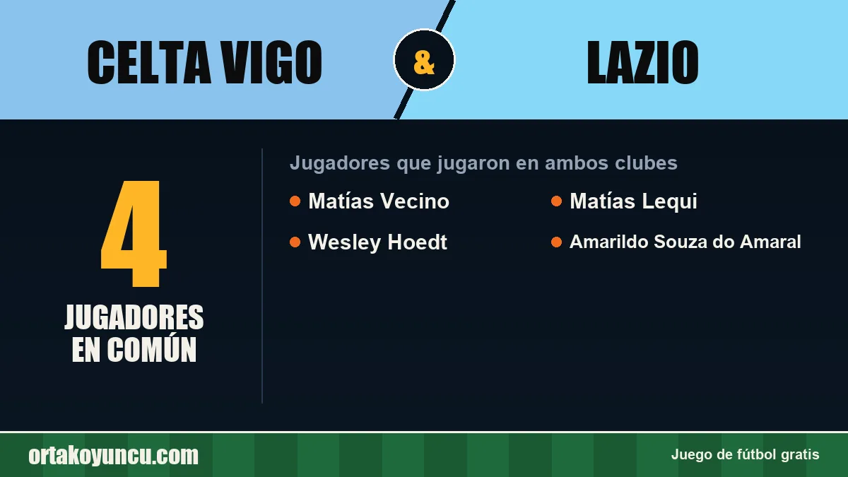 Jugadores que jugaron en Celta Vigo y Lazio: 4 jugadores
