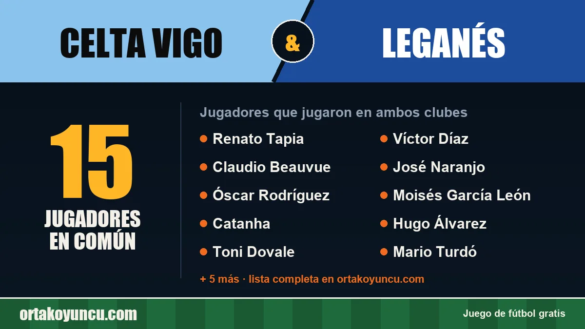 Jugadores que jugaron en Celta Vigo y Leganés: 15 jugadores