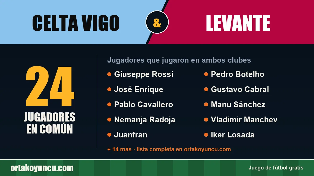 Jugadores que jugaron en Celta Vigo y Levante: 24 jugadores