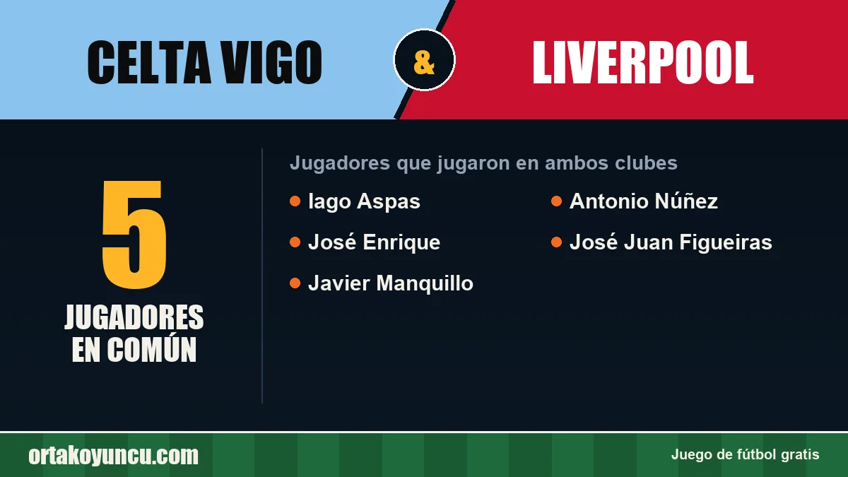 Jugadores que jugaron en Celta Vigo y Liverpool: 5 jugadores