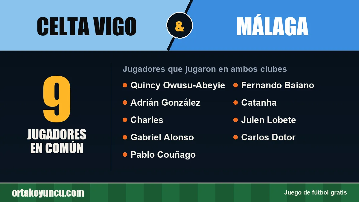 Jugadores que jugaron en Celta Vigo y Málaga: 9 jugadores