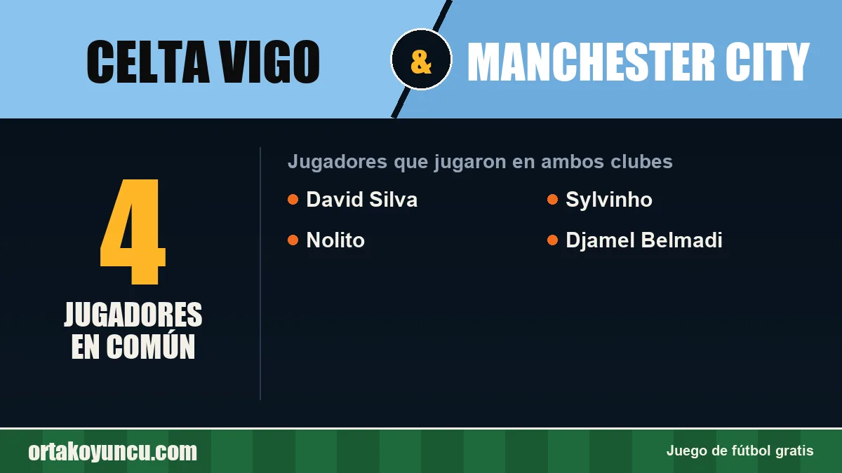 Jugadores que jugaron en Celta Vigo y Manchester City: 4 jugadores