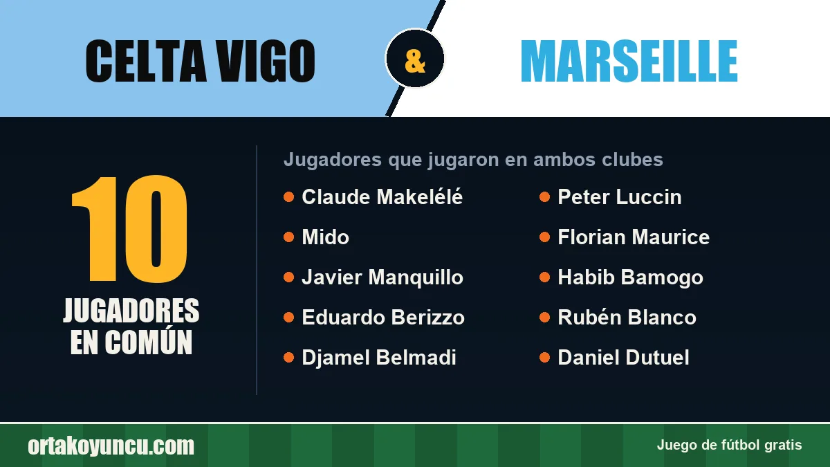 Jugadores que jugaron en Celta Vigo y Marseille: 10 jugadores