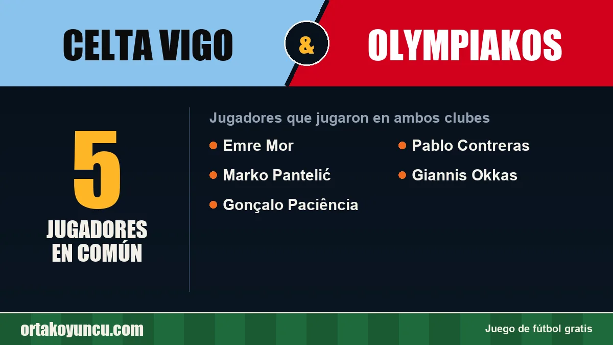 Jugadores que jugaron en Celta Vigo y Olympiakos: 5 jugadores