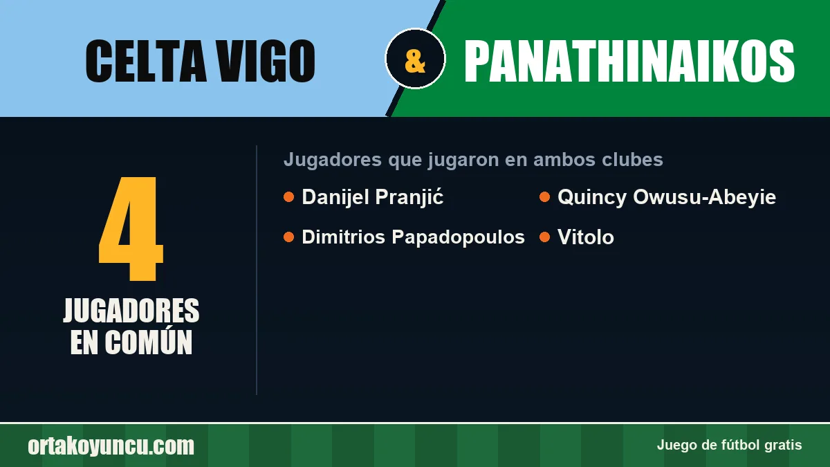 Jugadores que jugaron en Celta Vigo y Panathinaikos: 4 jugadores