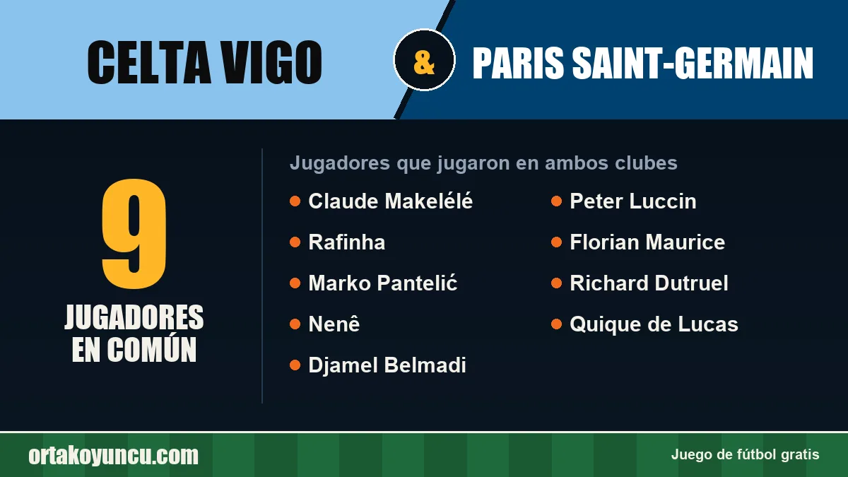 Jugadores que jugaron en Celta Vigo y Paris Saint-Germain: 9 jugadores