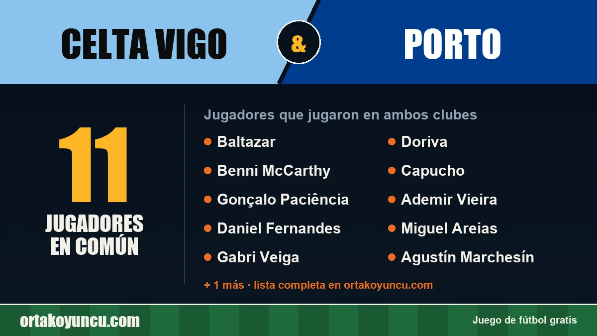 Jugadores que jugaron en Celta Vigo y Porto: 11 jugadores